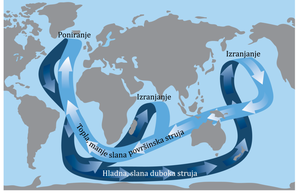 Glavne okeanske struje na planeti Zemlji
