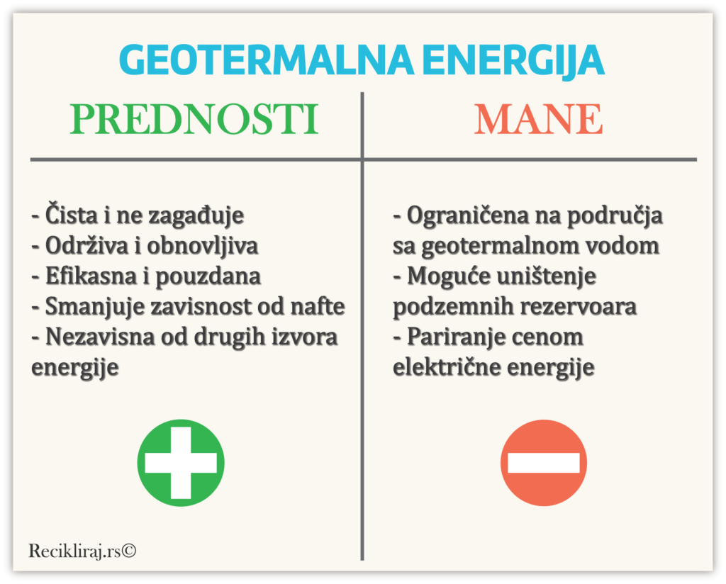 Prednosti i mane geotermalne energije